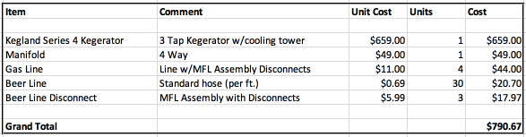 kegerator purchase cost table