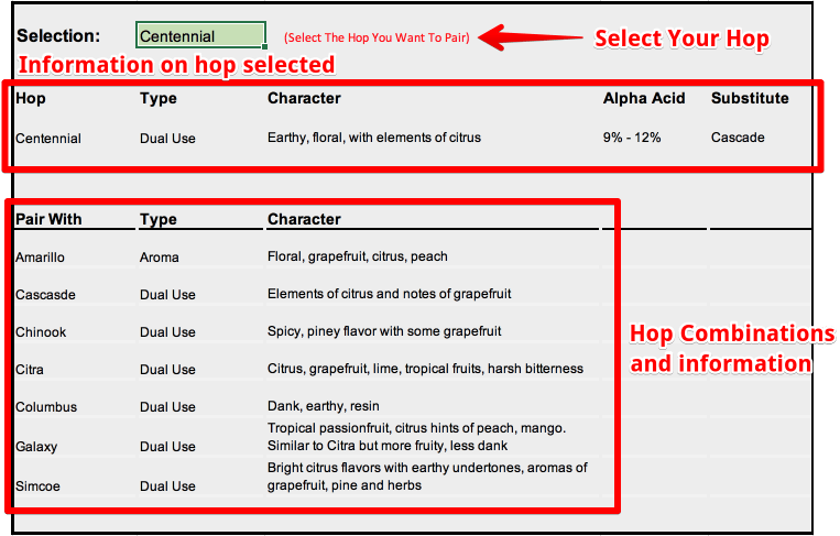 Hop Substitution Chart